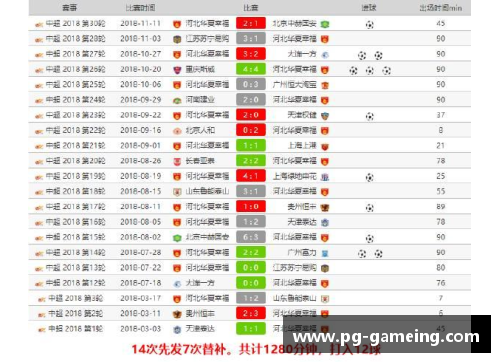 尤文图斯阵容大揭秘：球员出场统计及关键数据分析