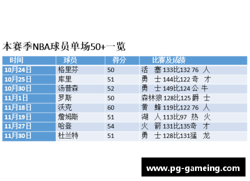 NBA精准度大揭秘：单场命中率背后的数据分析